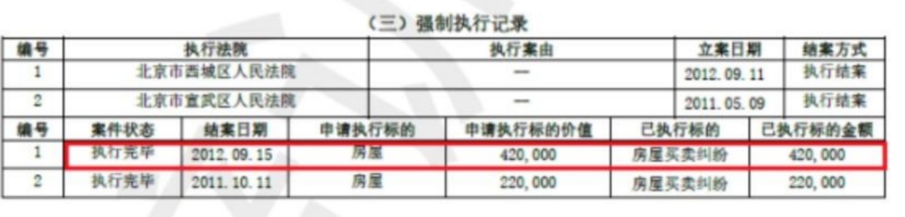 征信強(qiáng)制執(zhí)行2.jpg