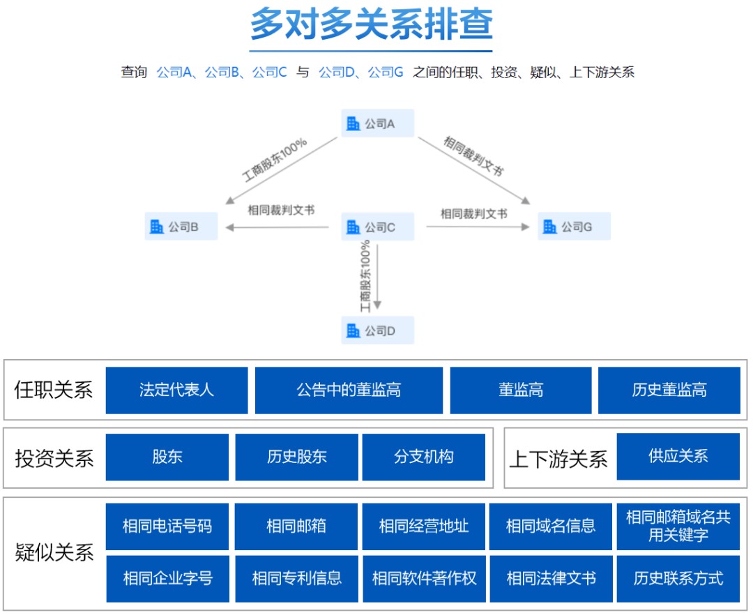 疑似關(guān)系4.jpg