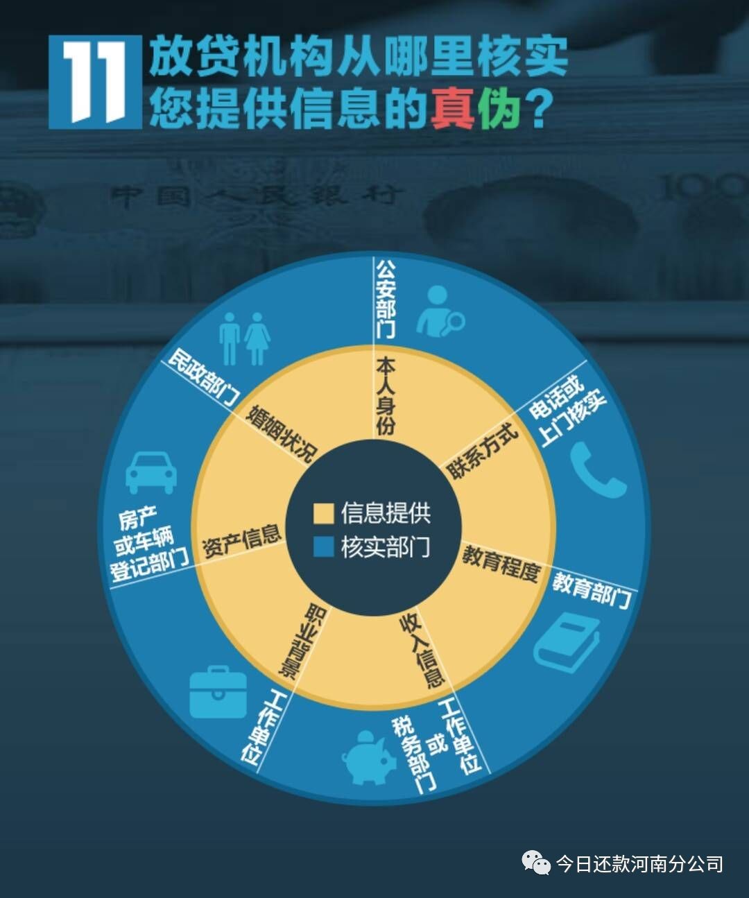 銀行信用大數(shù)據(jù).jpg